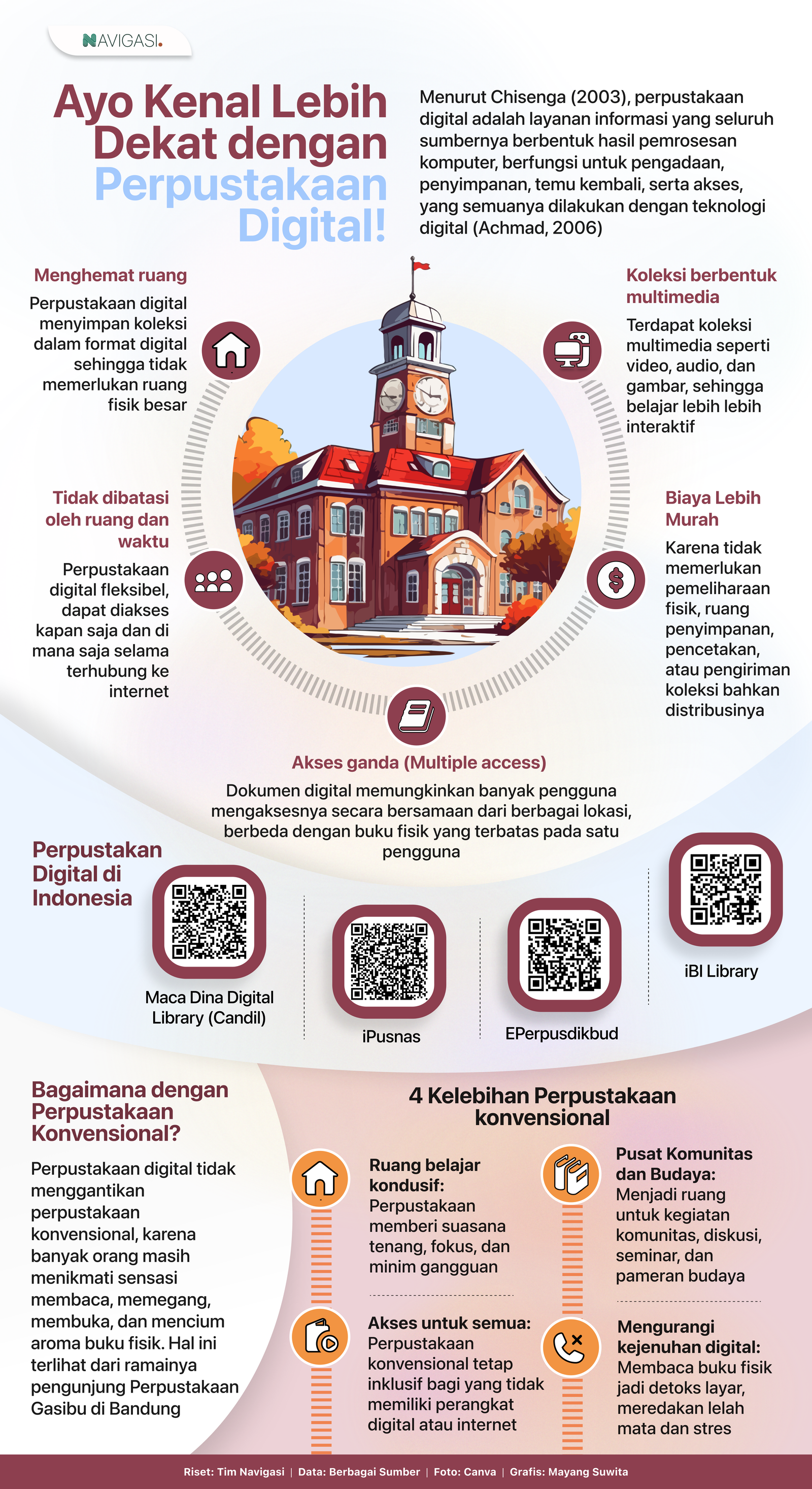 Ayo Kenal Lebih Dekat dengan Perpustakan Digital