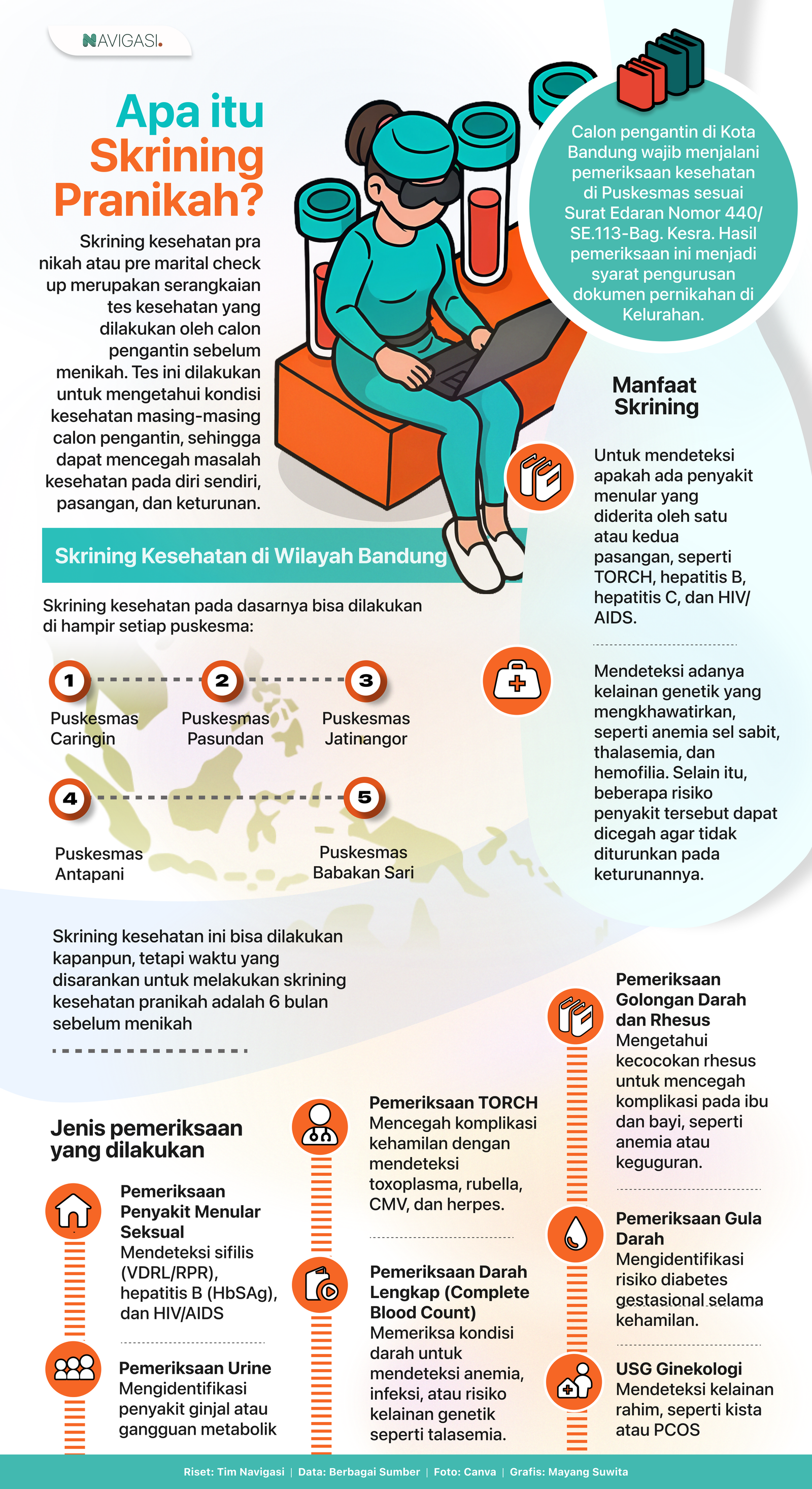 Apa itu Skrining Pranikah?