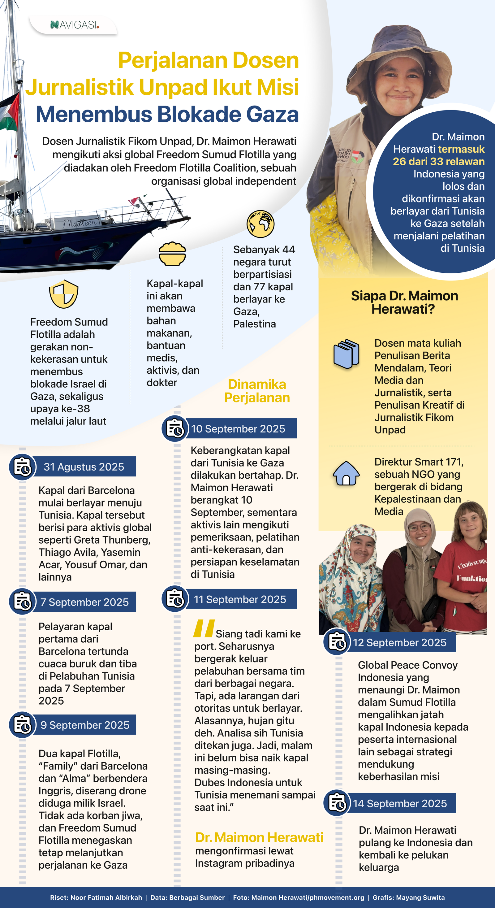 Perjalanan Dosen Jurnalistik Unpad Ikut Misi Menembus Blokade Gaza